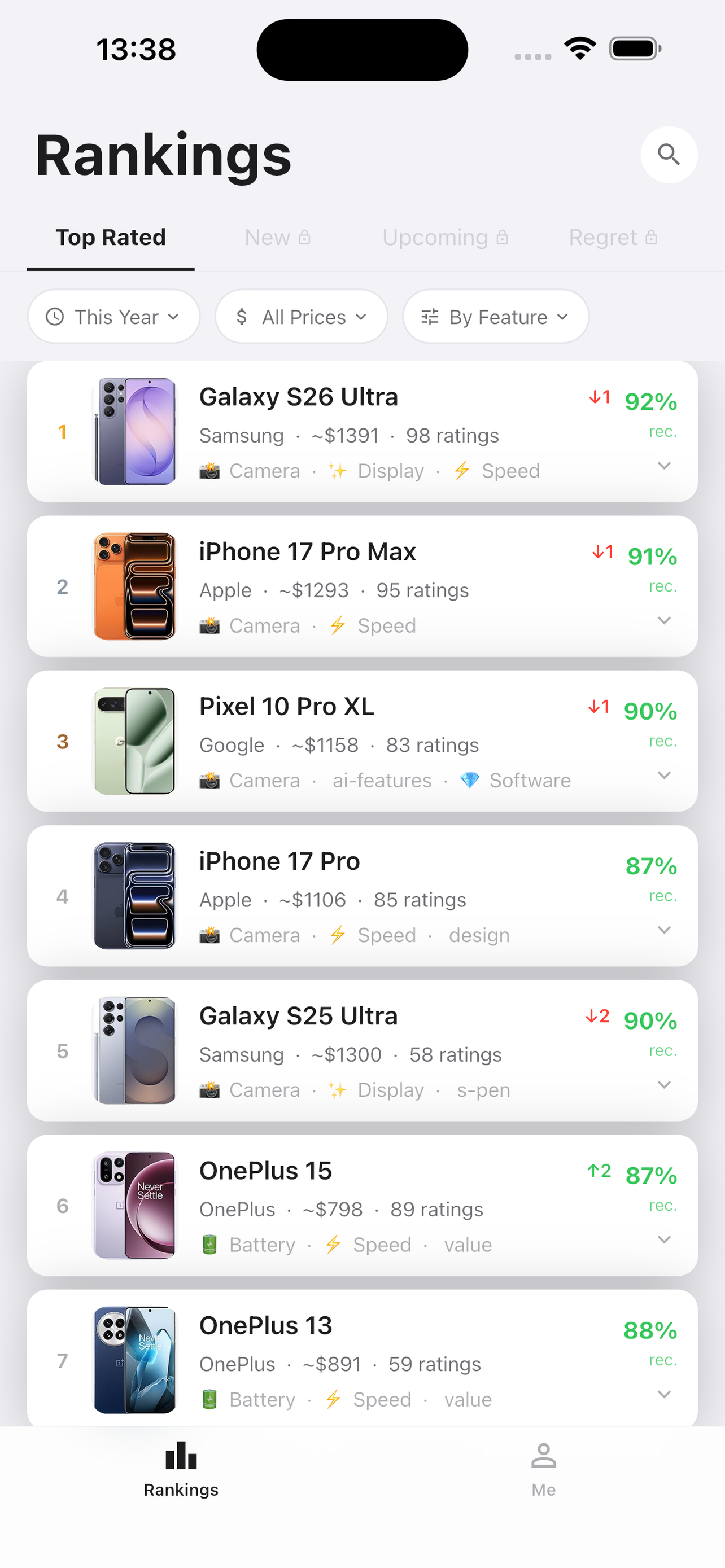 Rankings